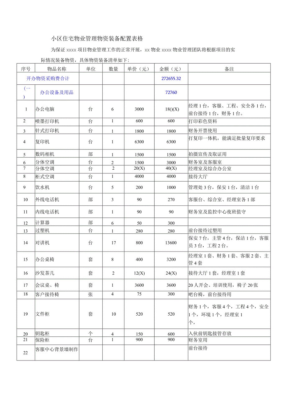 小区住宅物业管理物资装备配置表格.docx_第1页