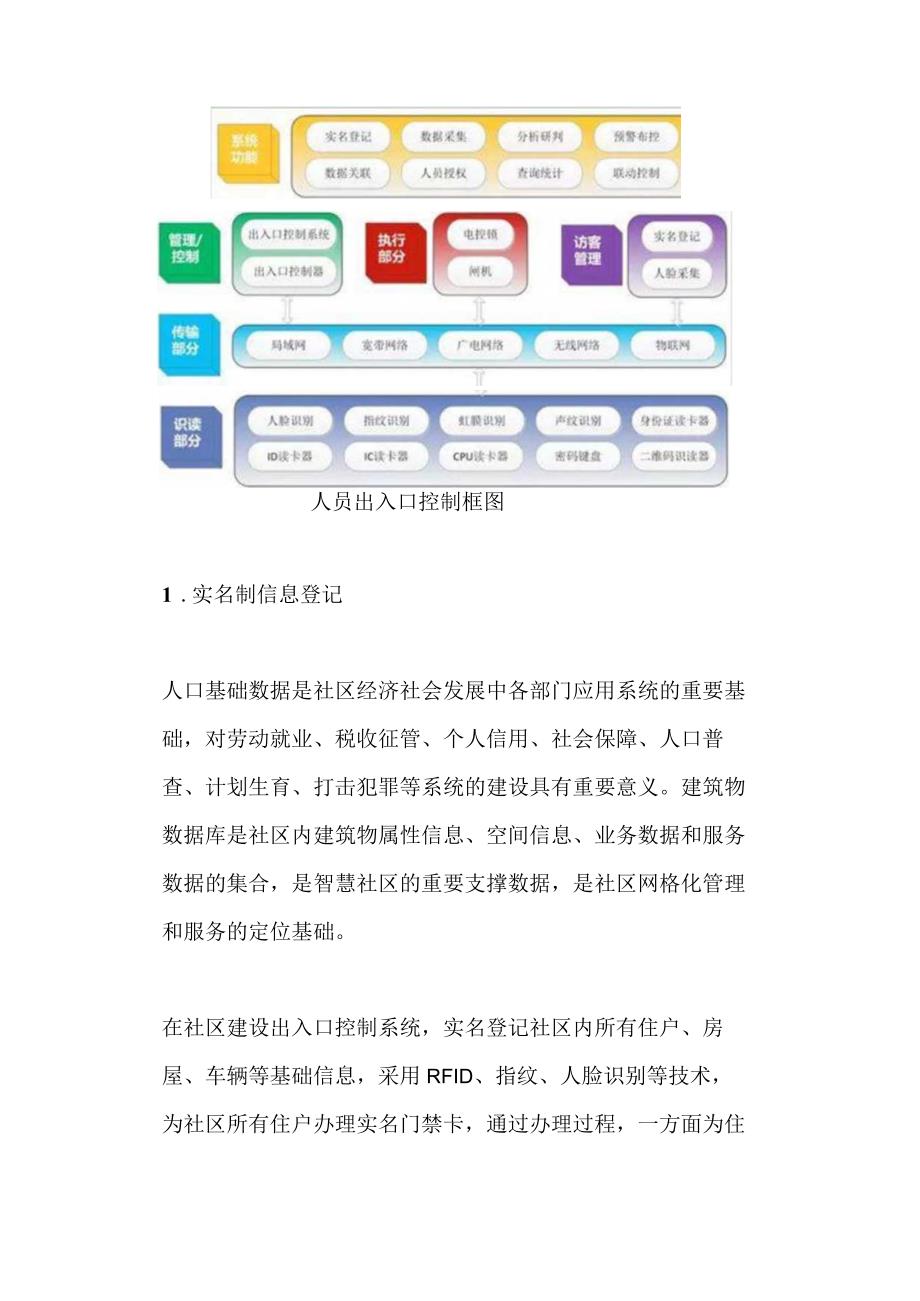 你不知道的人员出入口控制系统知识.docx_第2页