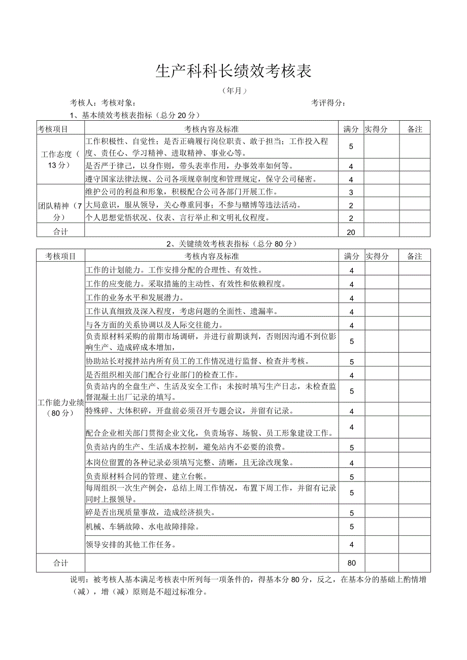 生产科科长绩效考核表.docx_第1页