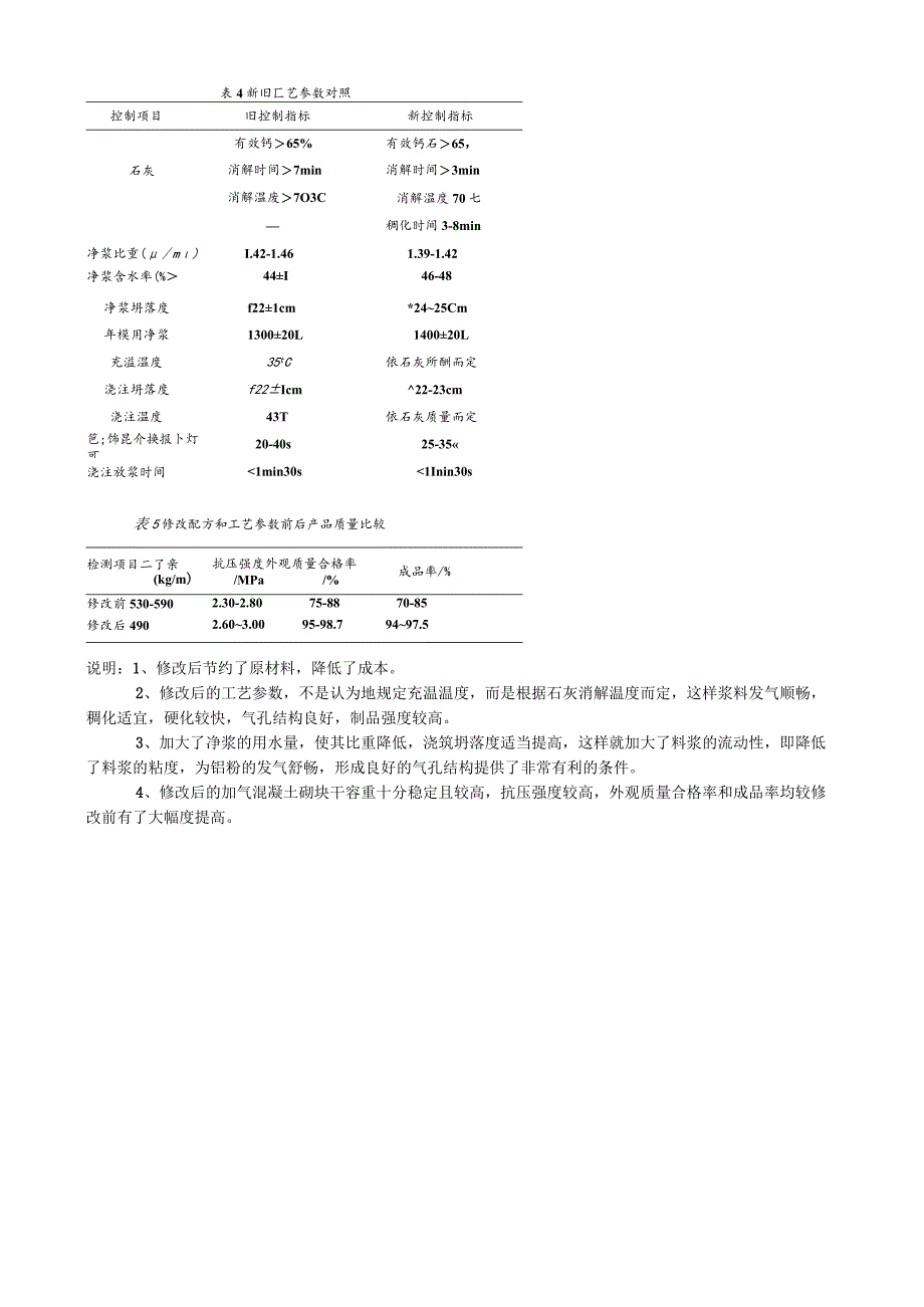 浅谈加气混凝土砌块由06级向05级的过渡.docx_第2页