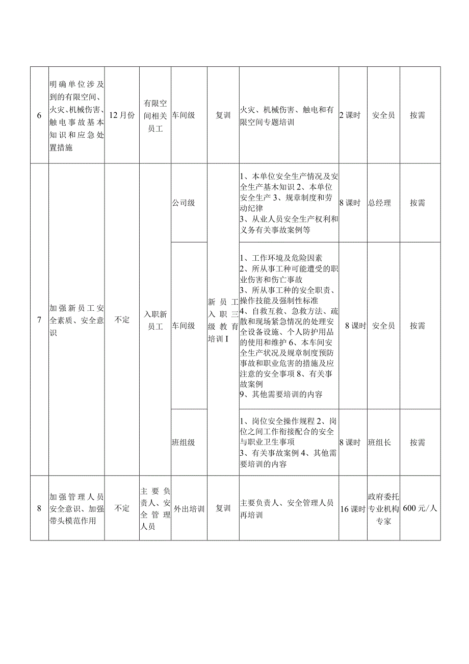 公司员工年度安全再培训计划及内容.docx_第2页