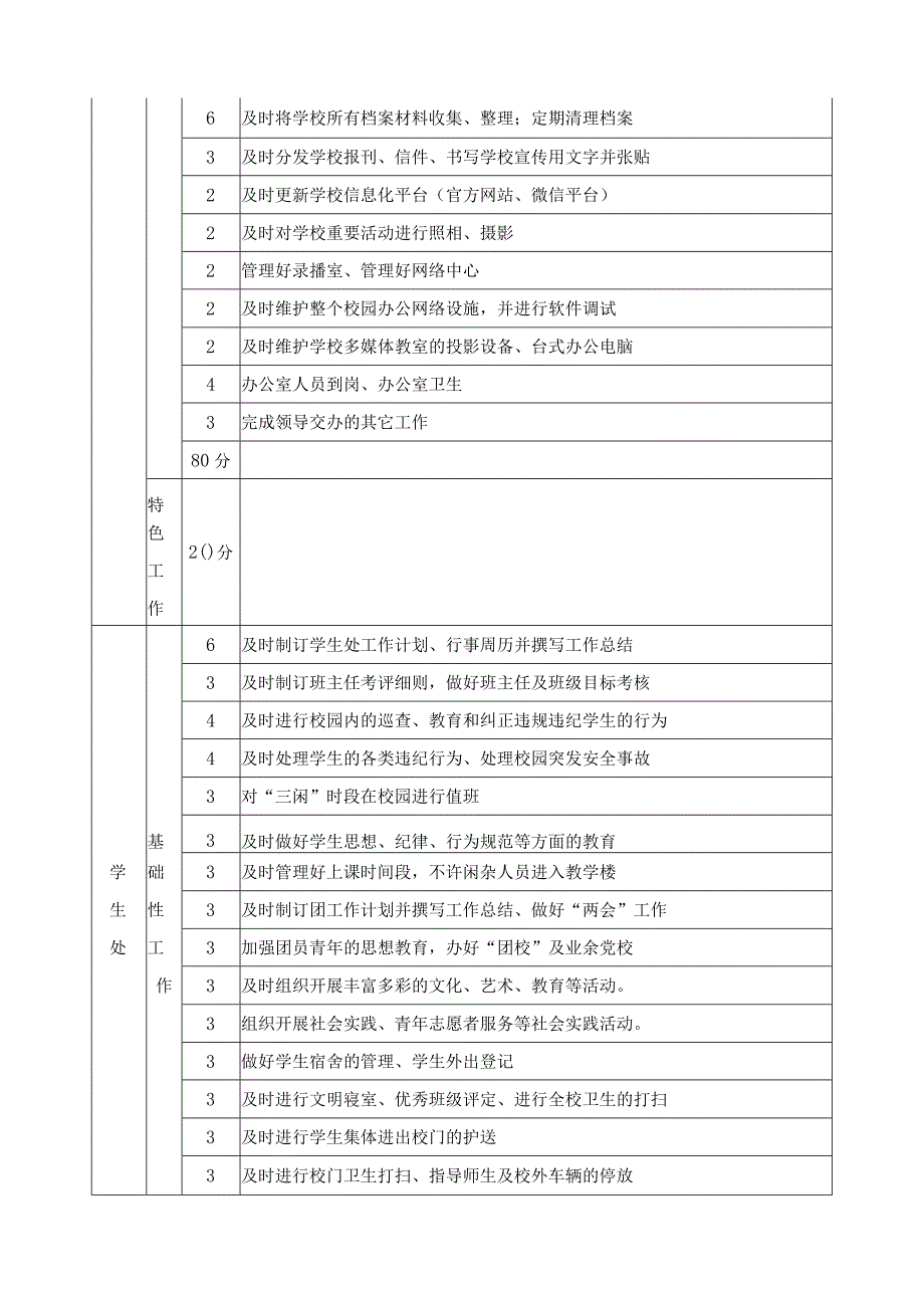 处室督导细则.docx_第3页