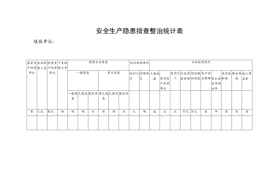 安全生产隐患排查整治统计表.docx_第1页