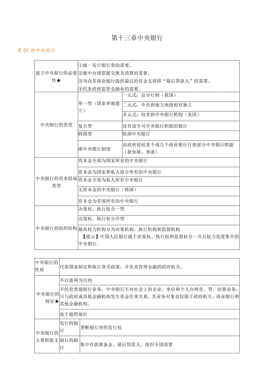 第十三章中央银行.docx_第1页