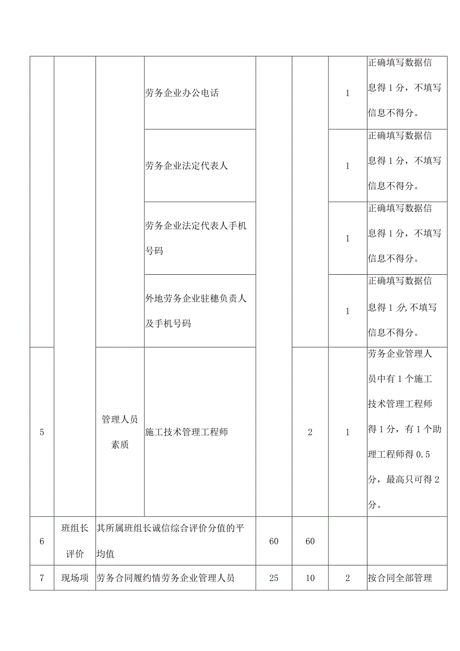 《建筑工程劳务分包企业诚信综合评价标准》.docx_第2页