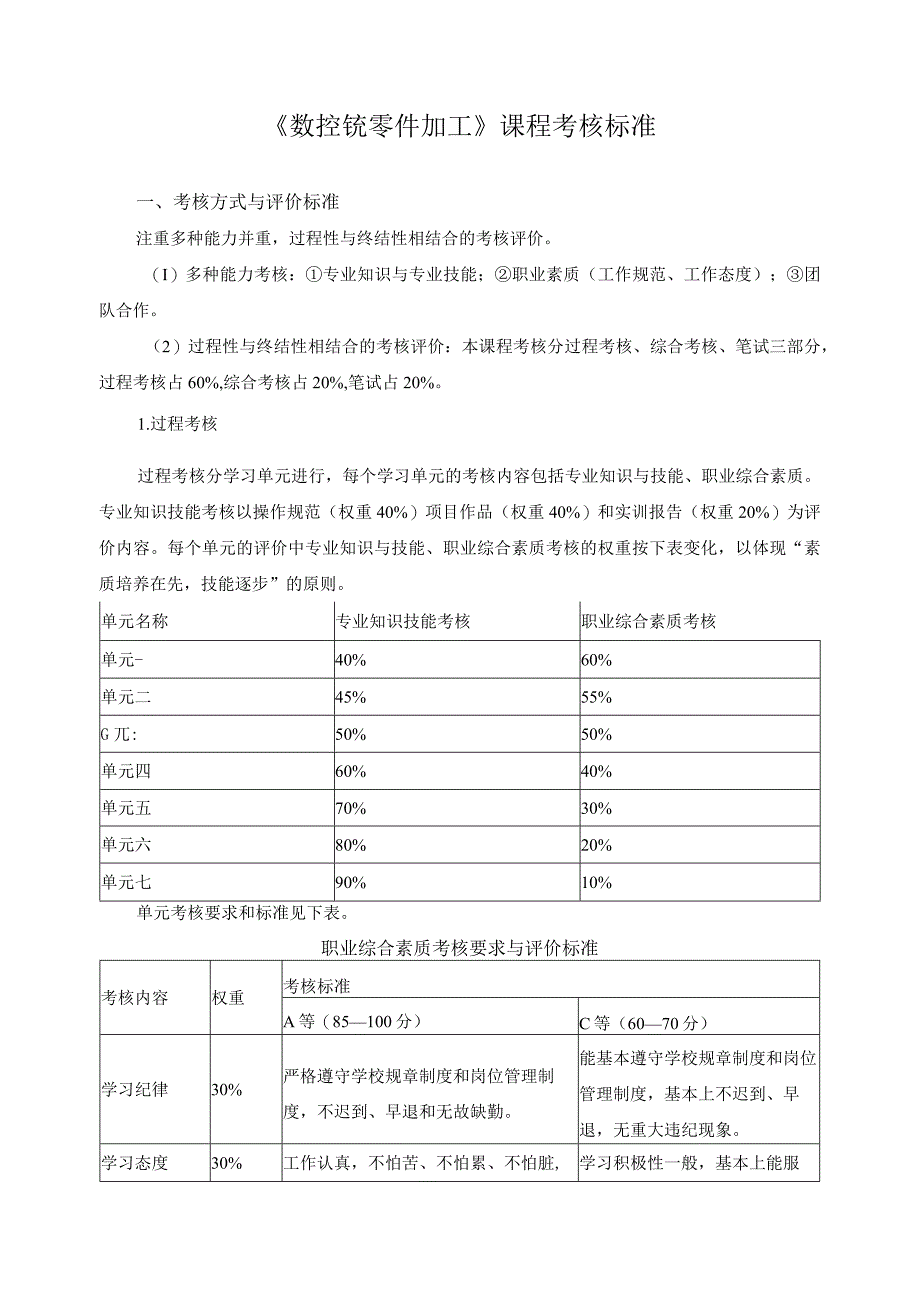 《数控铣零件加工》课程考核标准.docx_第1页