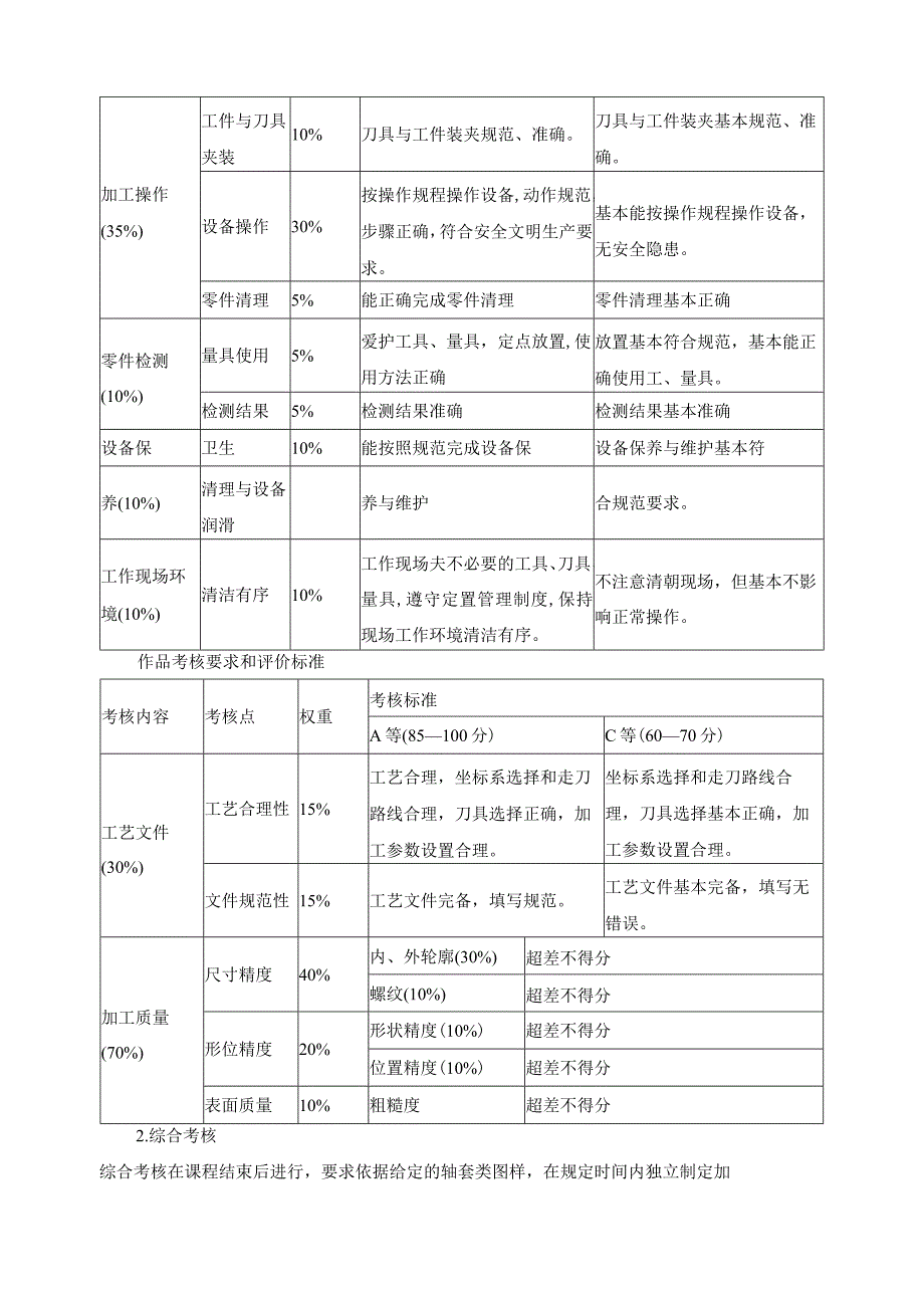 《数控铣零件加工》课程考核标准.docx_第3页