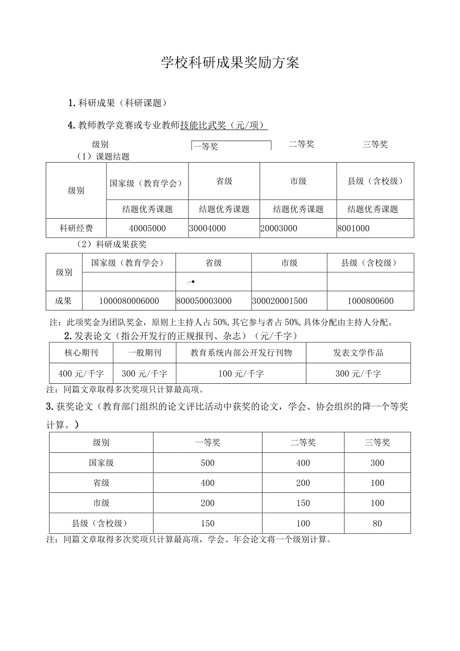 学校科研成果奖励方案.docx_第1页