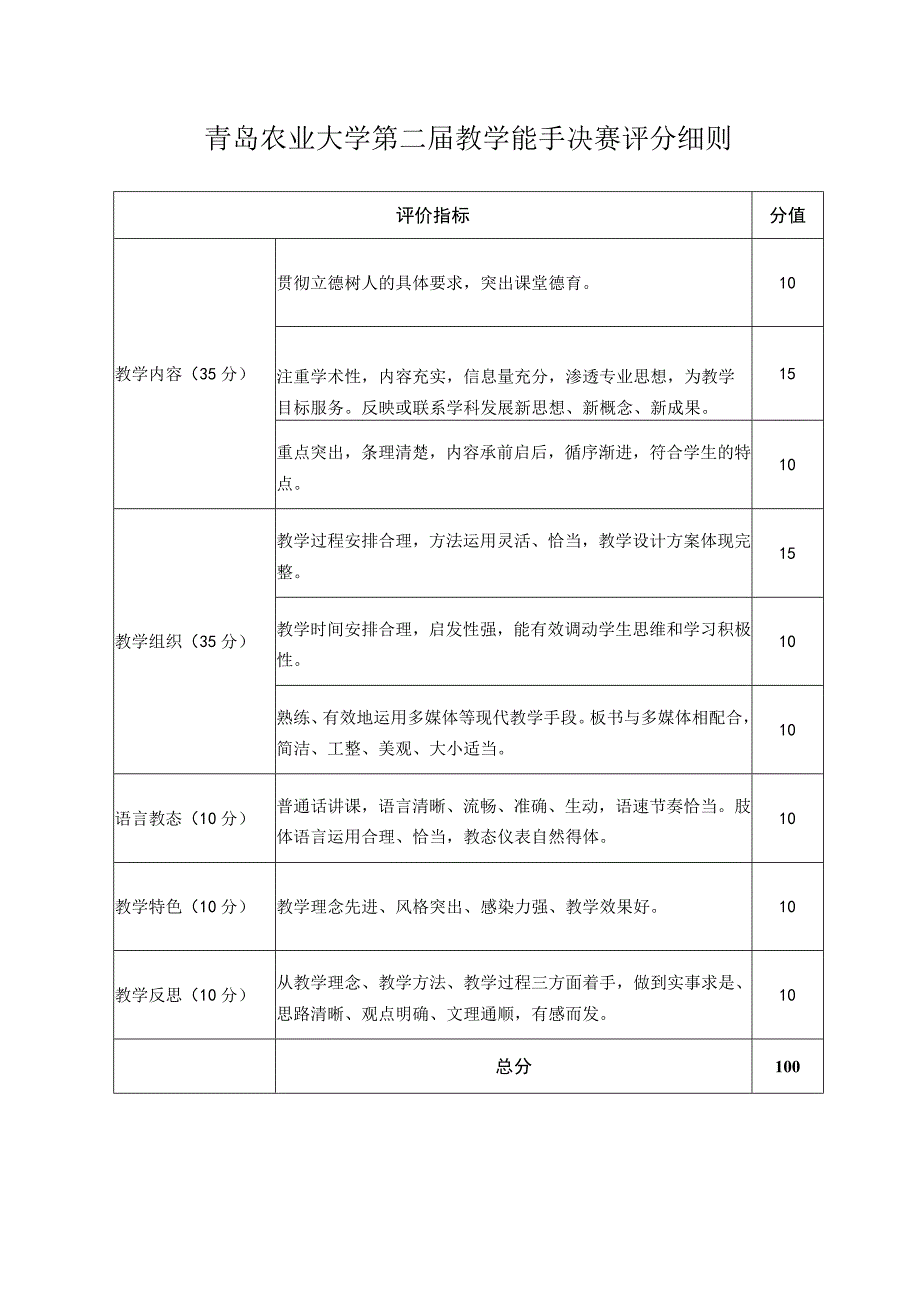 青岛农业大学第二届教学能手决赛评分细则.docx_第1页