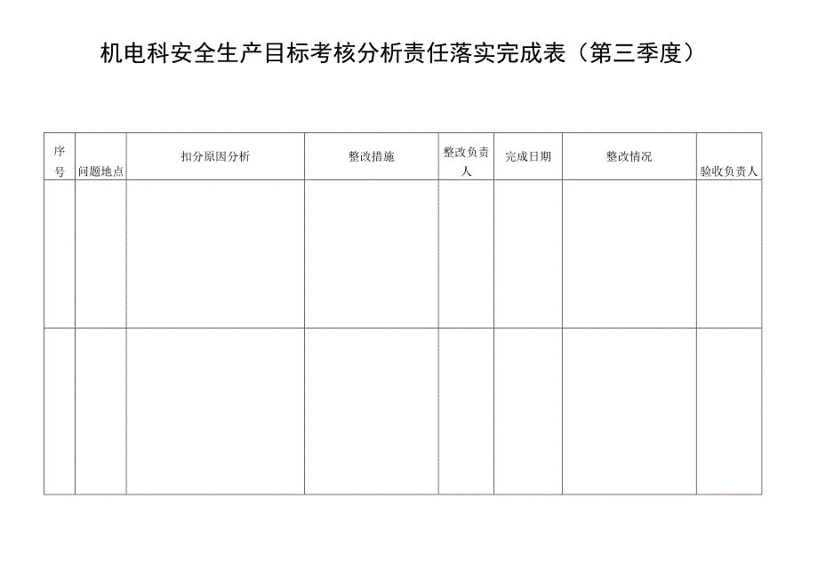 机电科安全生产目标考核分析责任落实完成表W.docx_第2页