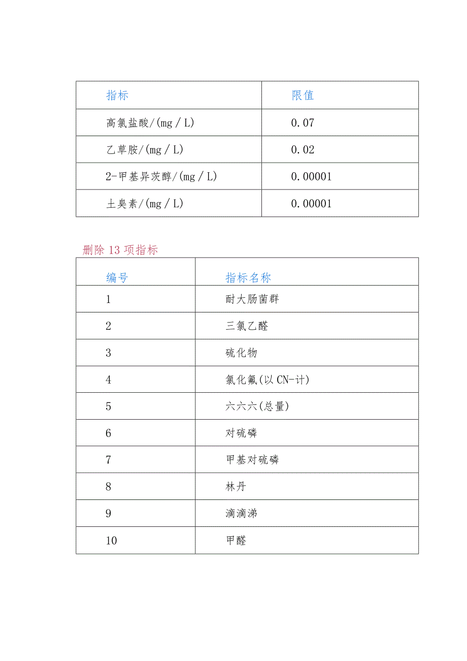 《GB 5749-2022生活饮用水卫生标准》与2006版对比.docx_第3页