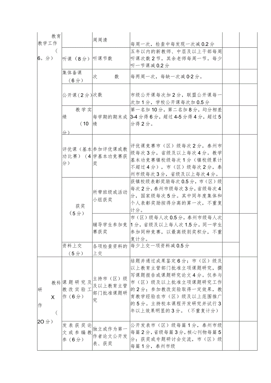 小学优秀教师考核工作方案.docx_第3页