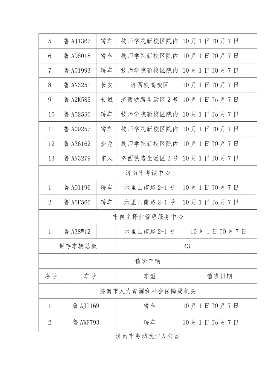 国庆节假期公务用车封存情况统计表.docx_第3页