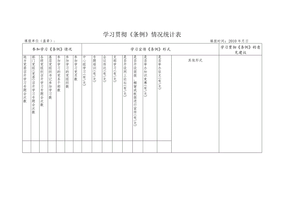 学习贯彻《条例》情况统计表.docx_第1页