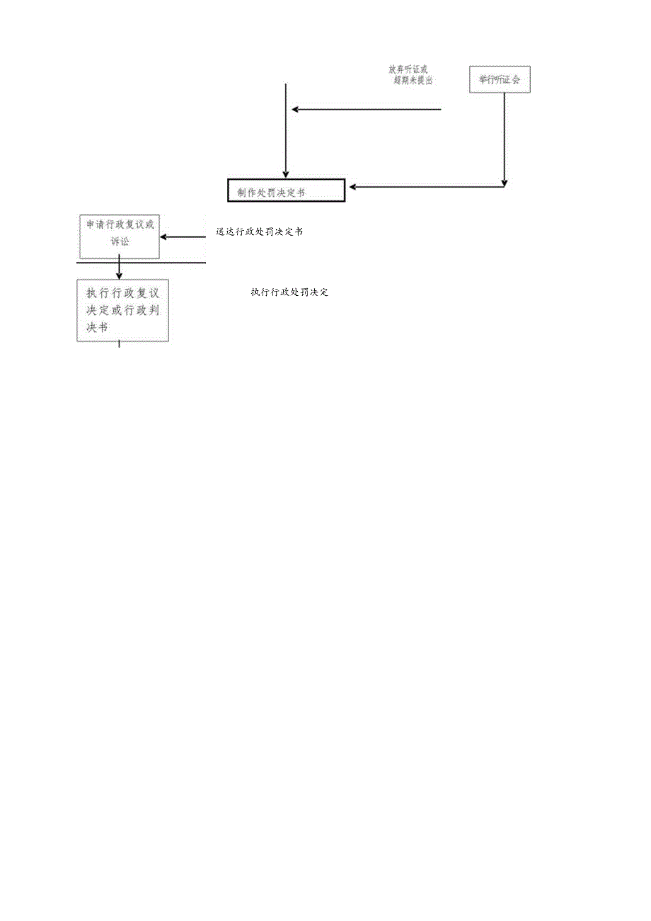 行政检查工作流程图.docx_第2页