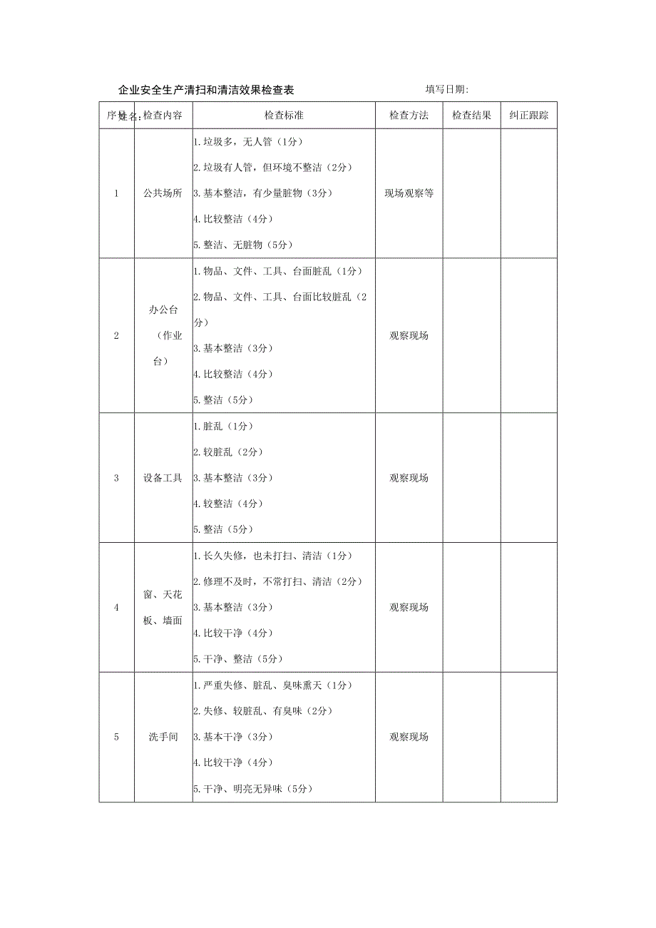 企业安全生产清扫和清洁效果检查表.docx_第1页