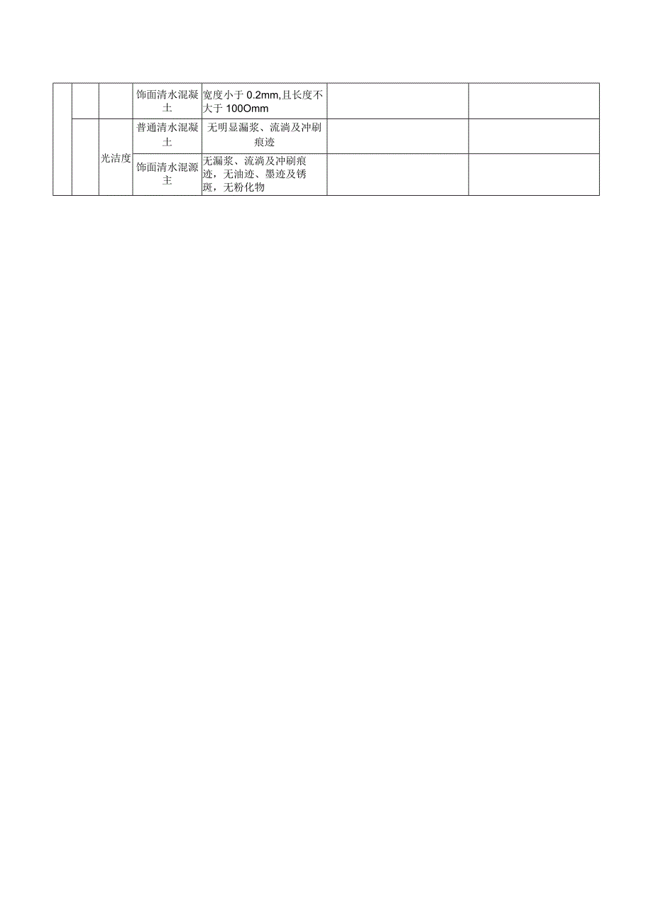 电力工程建设清水混凝土结构外观及尺寸偏差质量验收记录表.docx_第2页