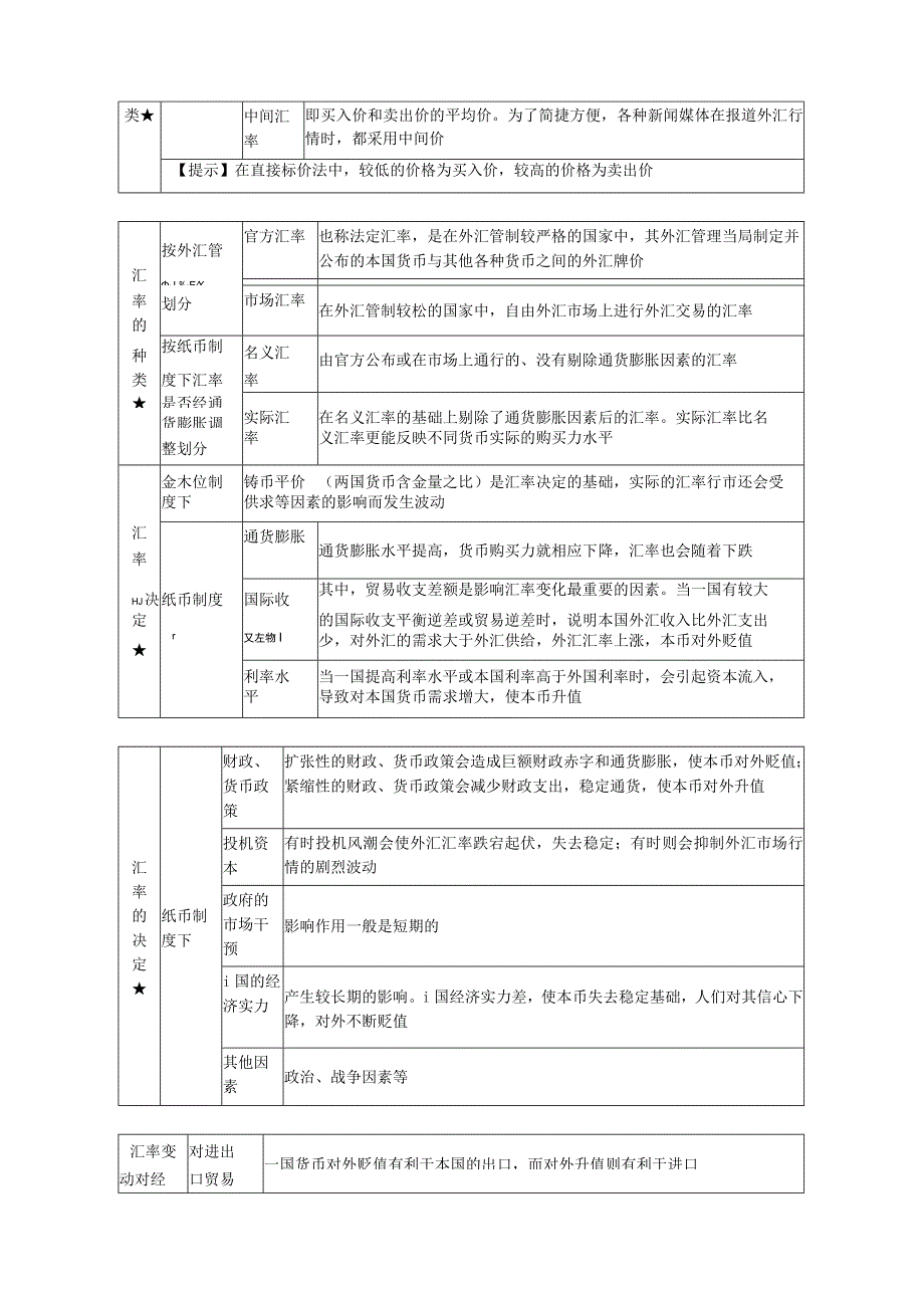 第三章外汇与汇率.docx_第2页