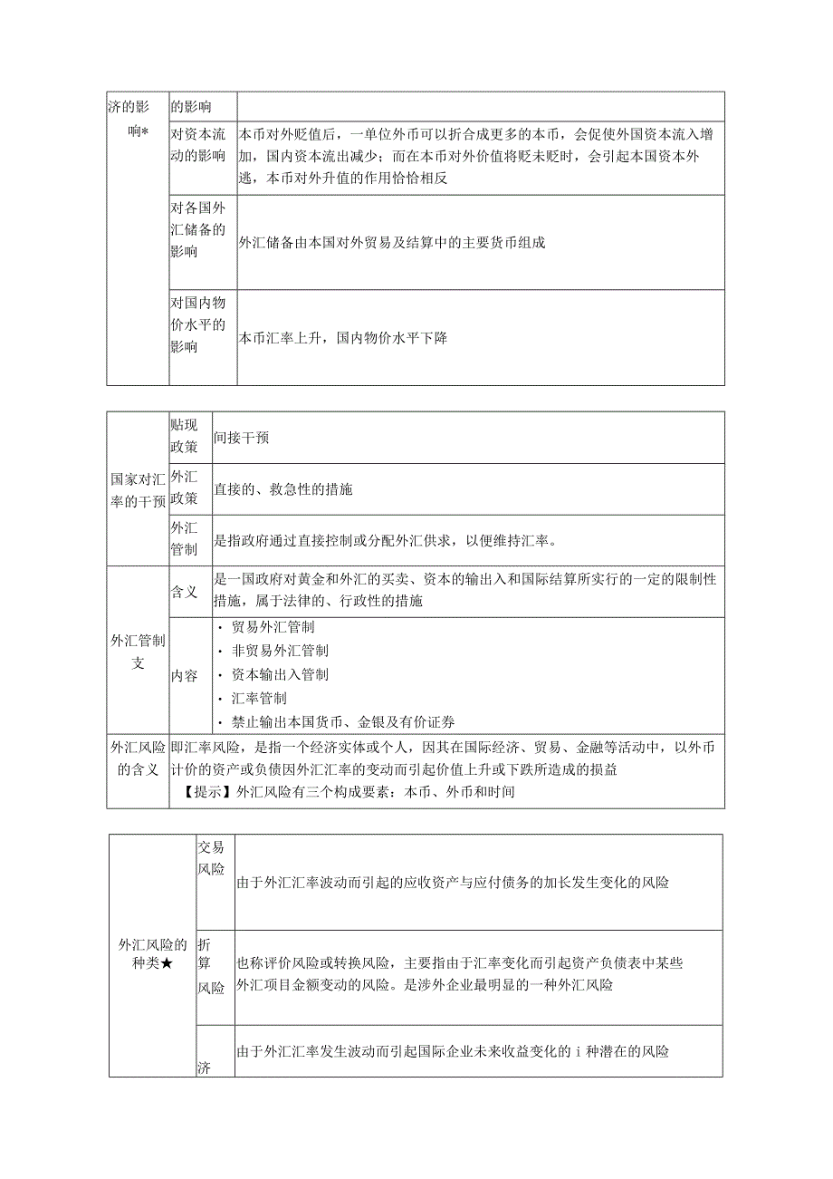 第三章外汇与汇率.docx_第3页