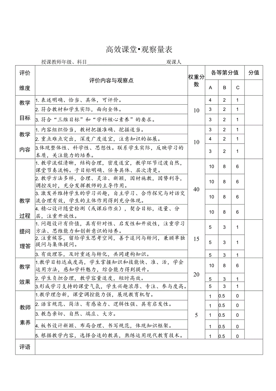 高效课堂观察量表.docx_第1页