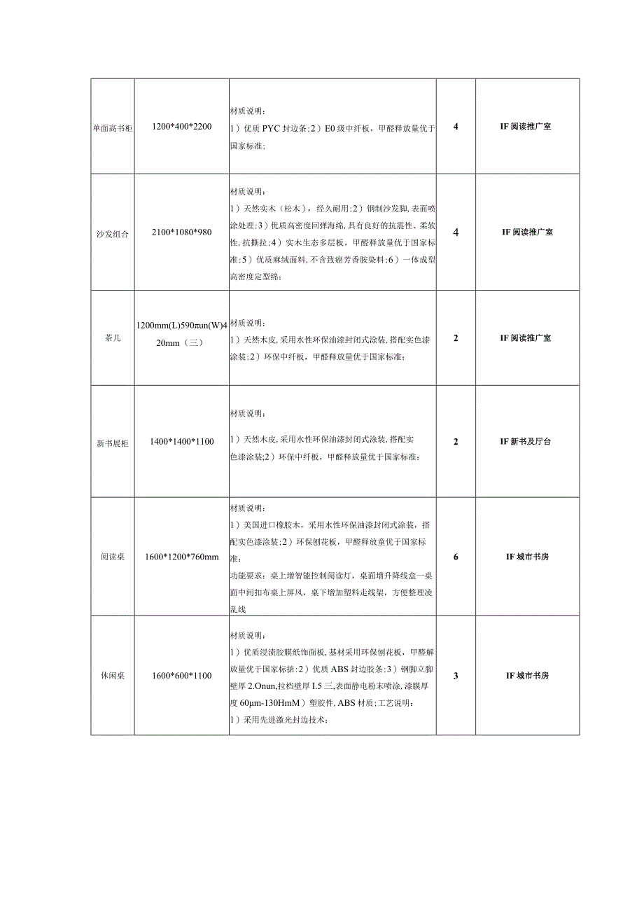 第五章采购需求和技术要求.docx_第3页