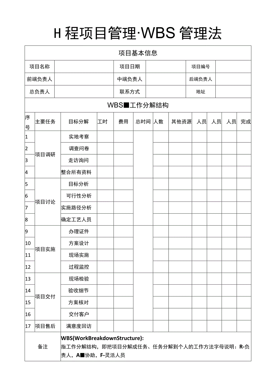 工程项目管理WBS工作分解管理.docx_第2页