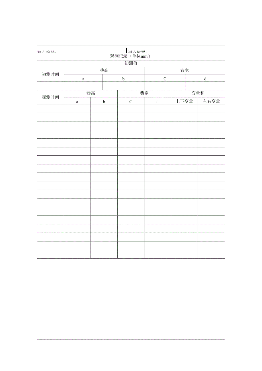 巷道围岩变形观测记录BZH.docx_第1页