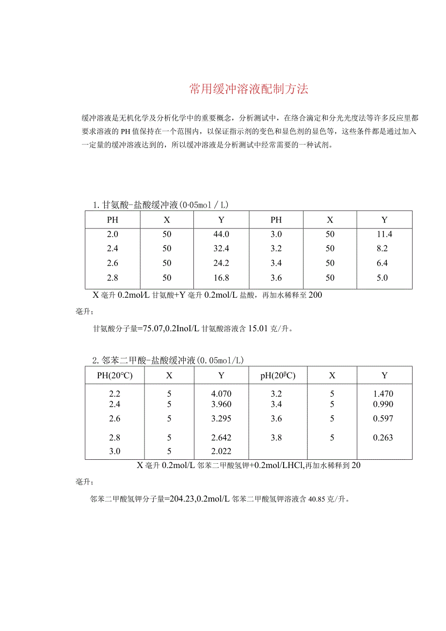 常用缓冲溶液配制方法.docx_第1页