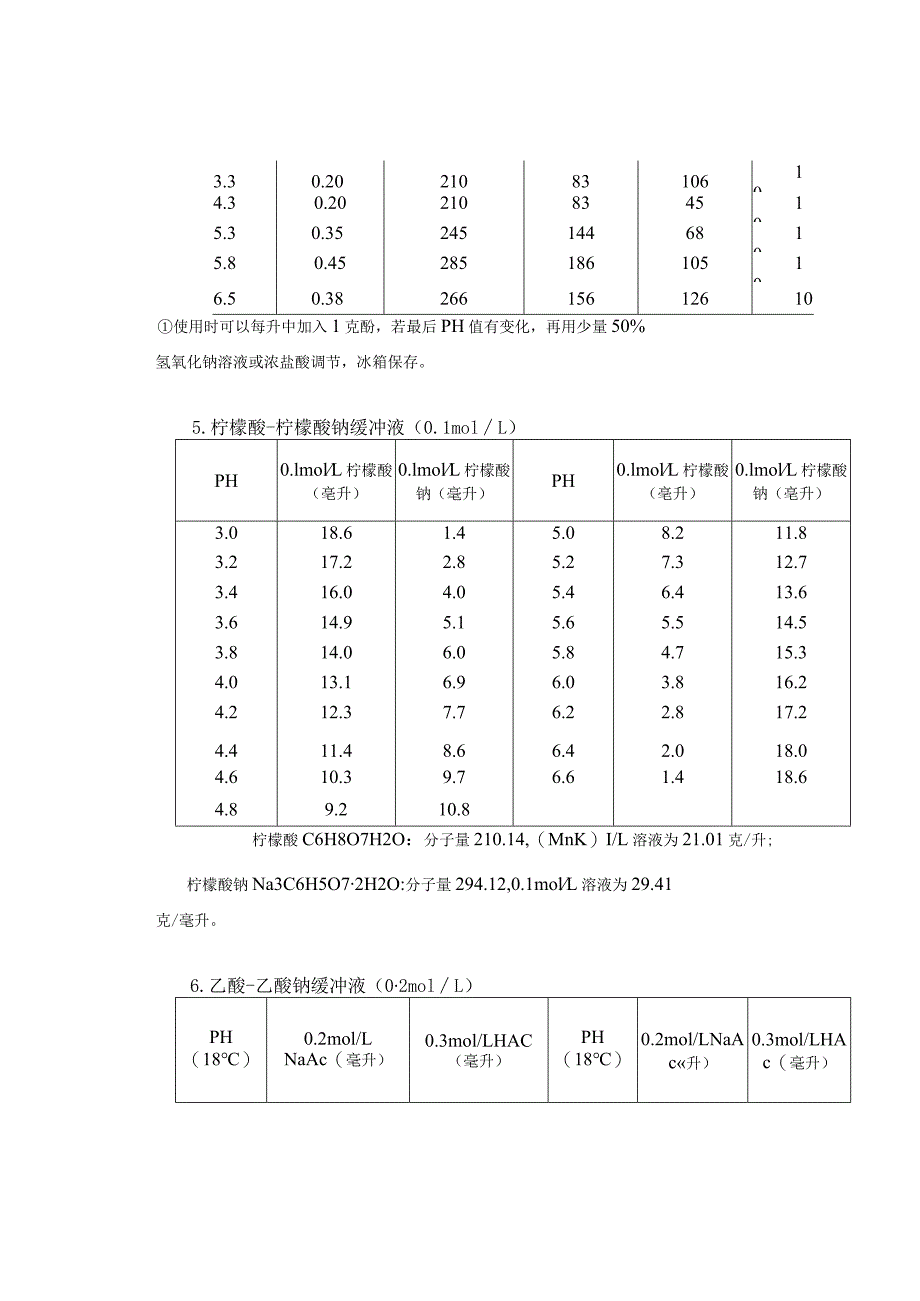 常用缓冲溶液配制方法.docx_第3页