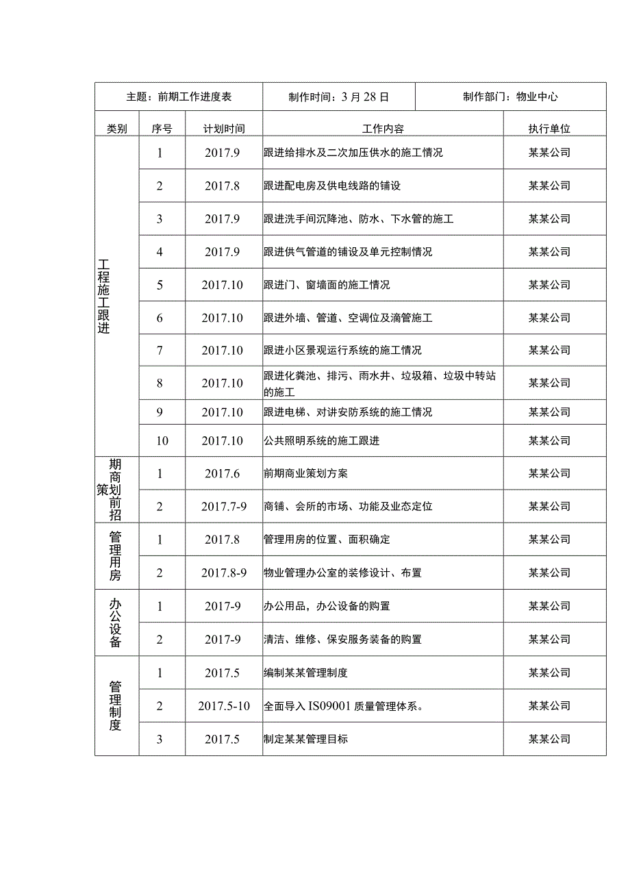 某小区物业管理公司前期物业管理工作进度表.docx_第2页