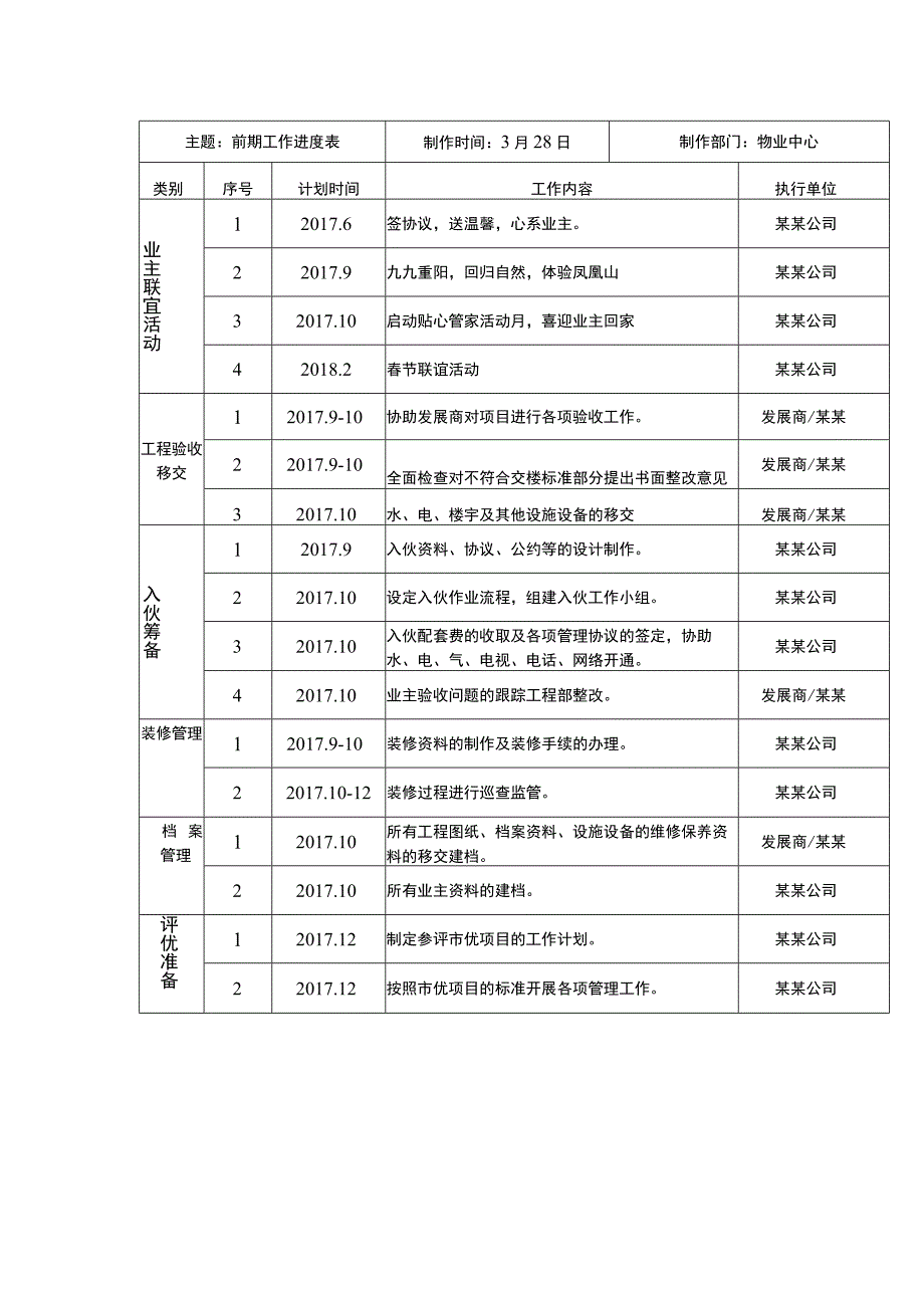 某小区物业管理公司前期物业管理工作进度表.docx_第3页