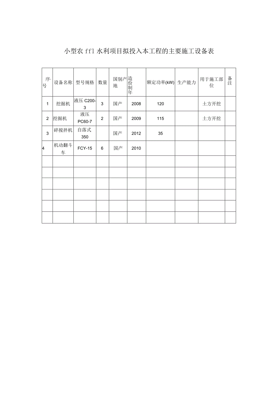 小型农田水利项目拟投入本工程的主要施工设备表.docx_第1页