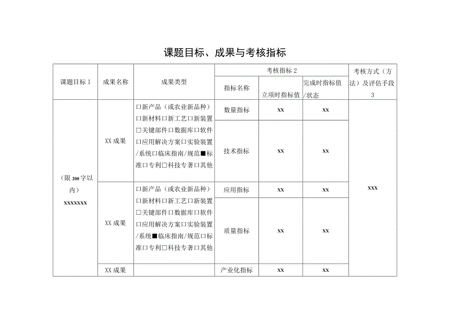 新一代信息通信技术创新专项课题情况简表模板.docx_第2页