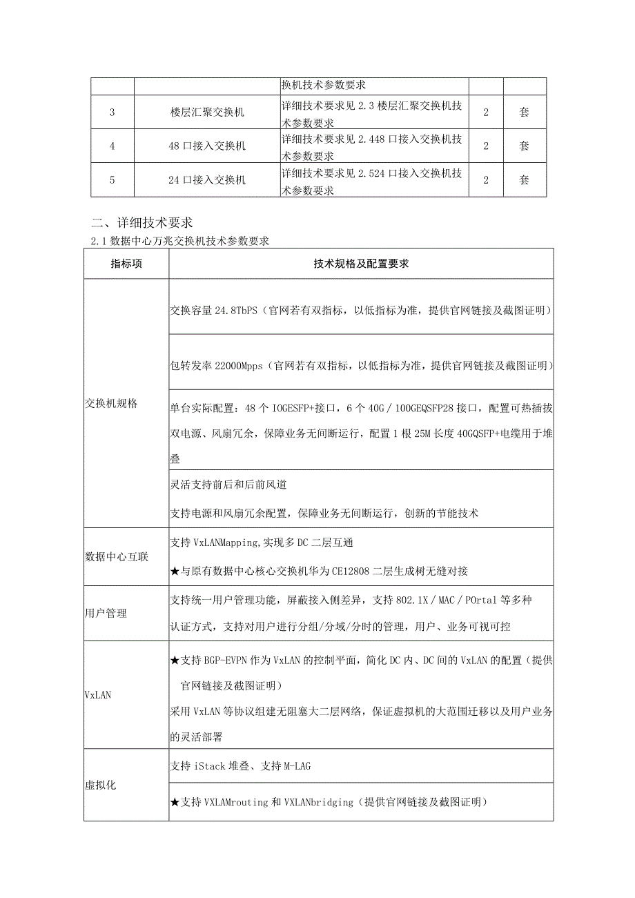 网络设备技术参数要求总体要求.docx_第2页