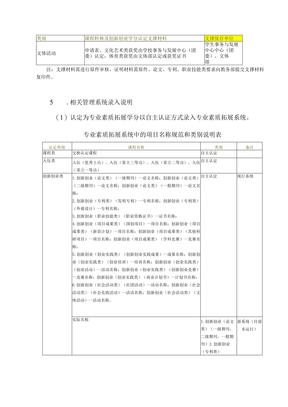 课程转换及创新创业学分认定相关说明.docx_第2页