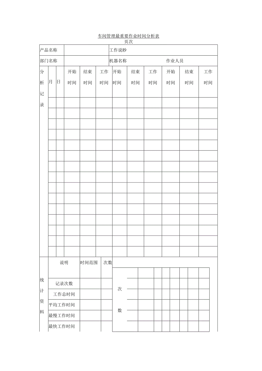 车间管理最重要作业时间分析表.docx_第1页