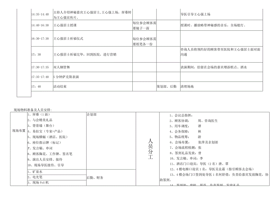 医美会销活动名媛盛典执行方案.docx_第2页