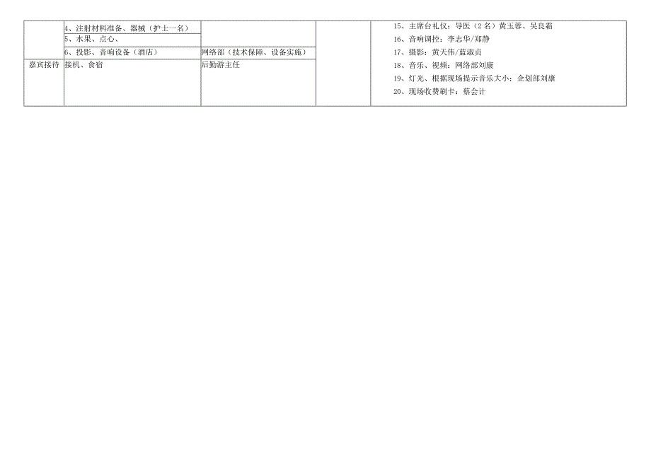 医美会销活动名媛盛典执行方案.docx_第3页