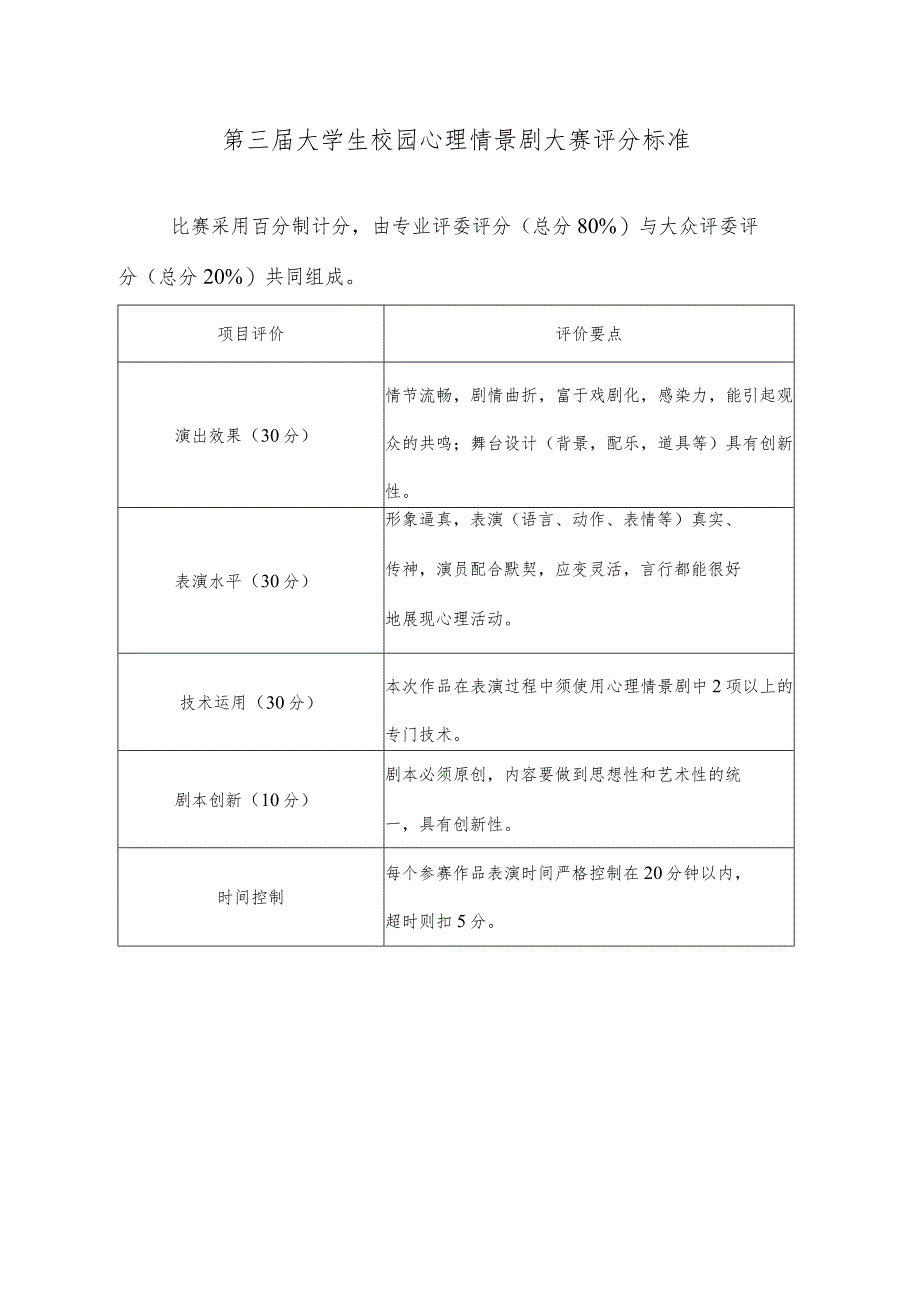 第三届大学生校园心理情景剧大赛评分标准.docx_第1页