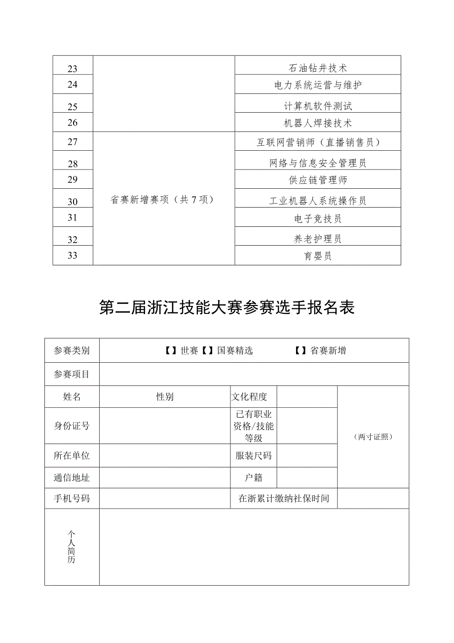 第二届浙江技能大赛国赛精选省选拔、省赛新增项目共33项.docx_第2页