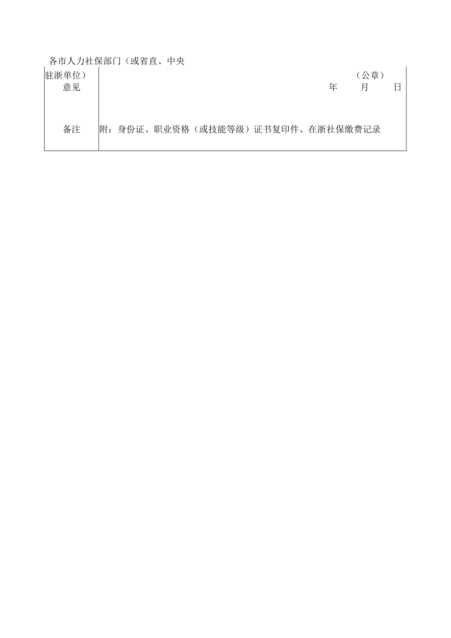 第二届浙江技能大赛国赛精选省选拔、省赛新增项目共33项.docx_第3页