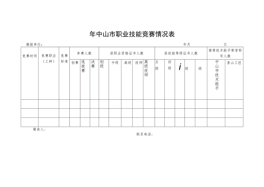 年中山市职业技能竞赛申报表.docx_第2页