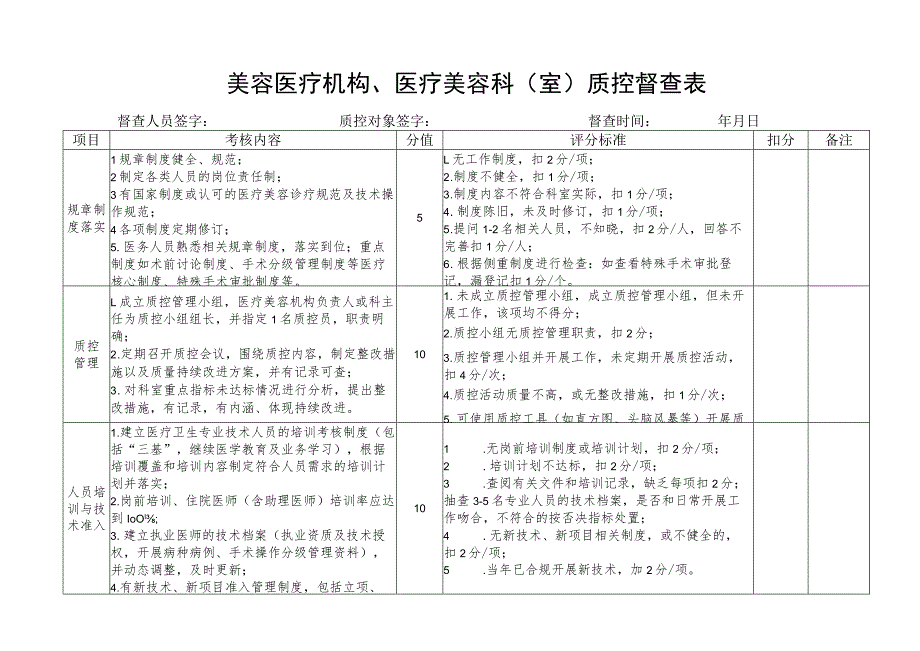 美容医疗机构、医疗美容科（室）质控督查表2-4-16.docx_第1页