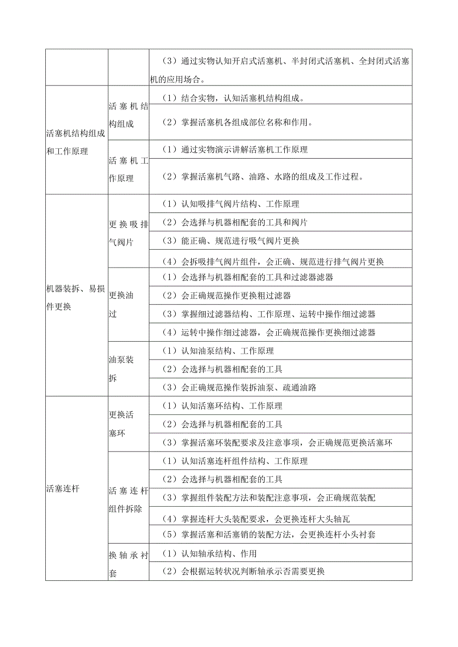 《制冷压缩机》课程标准.docx_第3页