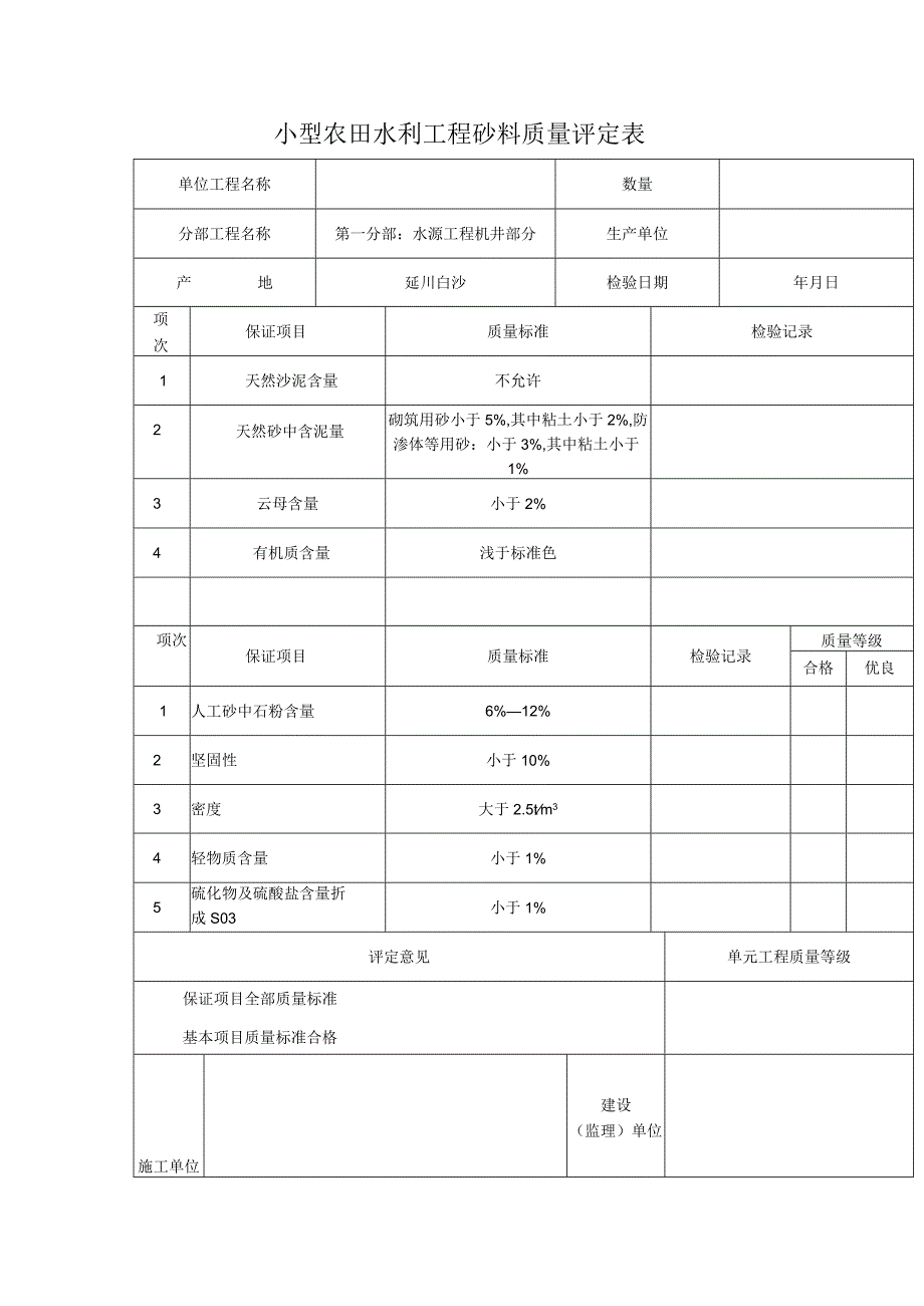 小型农田水利工程砂料质量评定表.docx_第1页