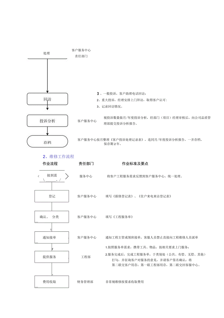 校园物业管理流程及方式.docx_第2页