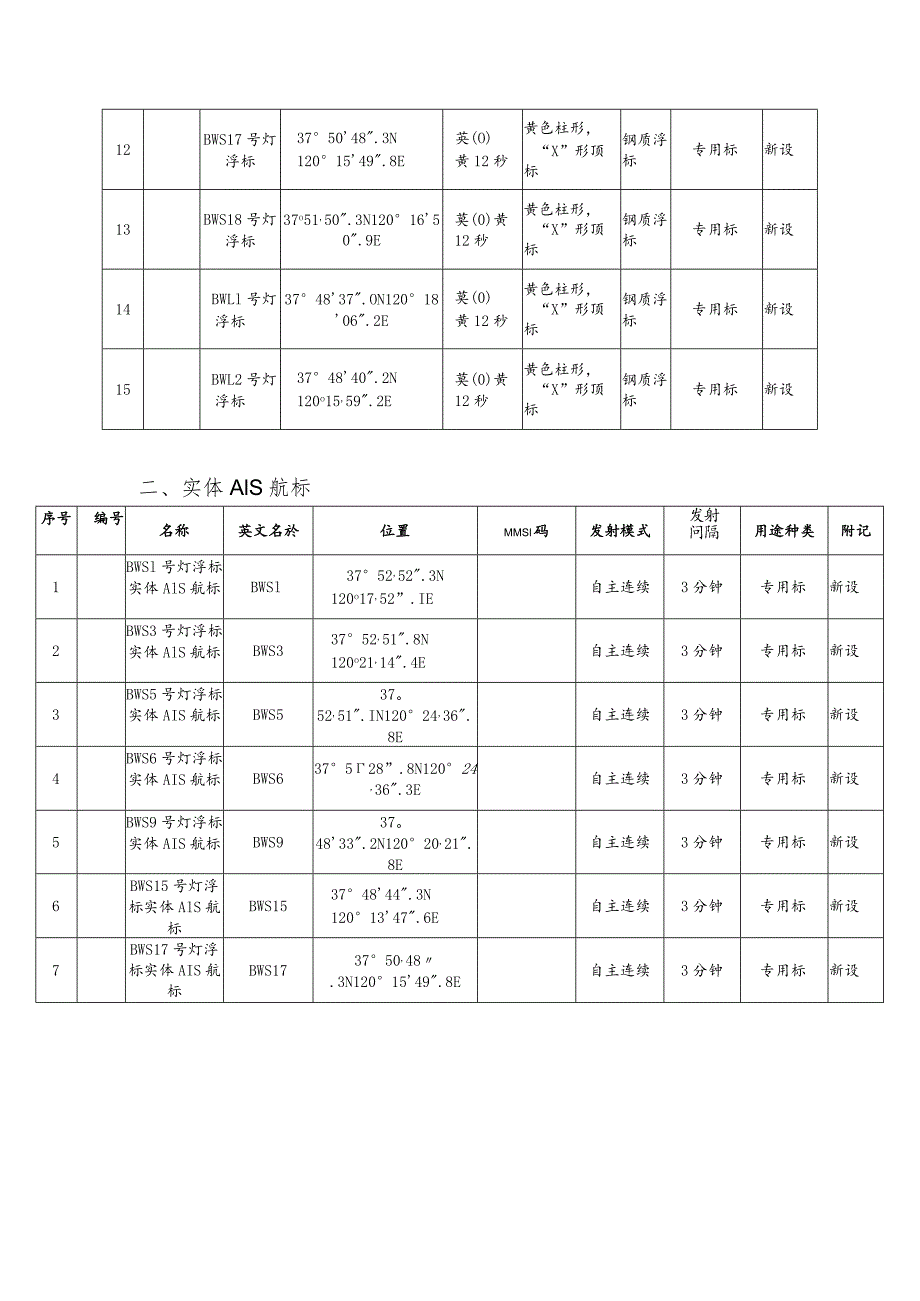 航标参数表灯浮标.docx_第2页