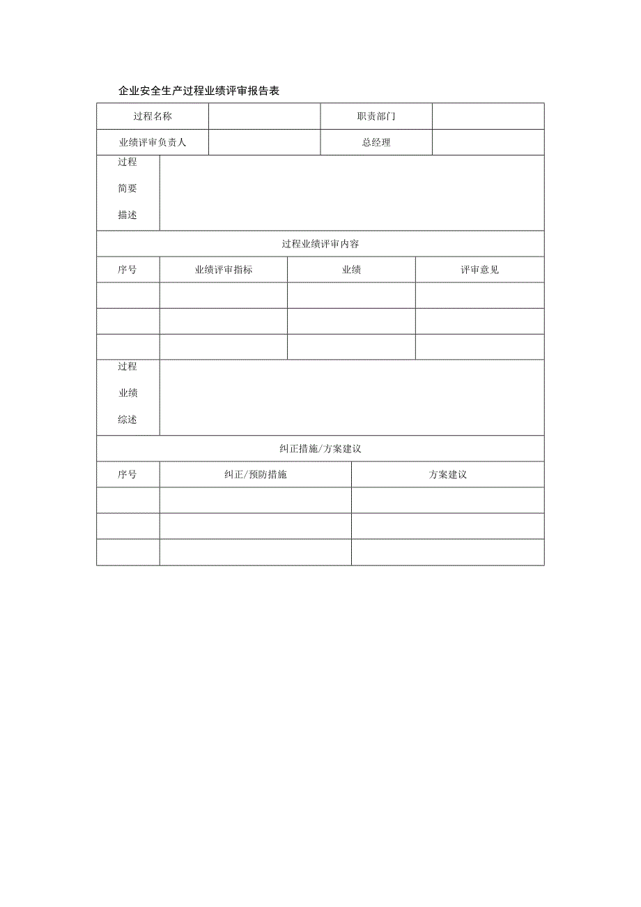 企业安全生产过程业绩评审报告表.docx_第1页