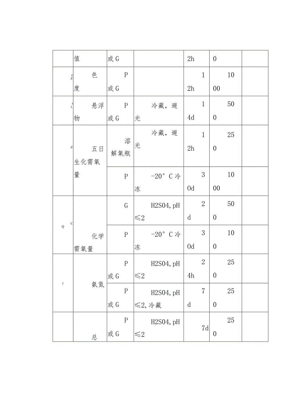 常用污水监测项目的采样和保存技术.docx_第3页