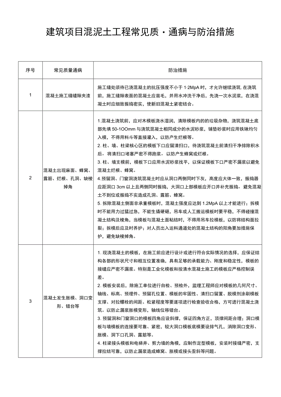 建筑项目混泥土工程常见质量通病与防治措施.docx_第1页